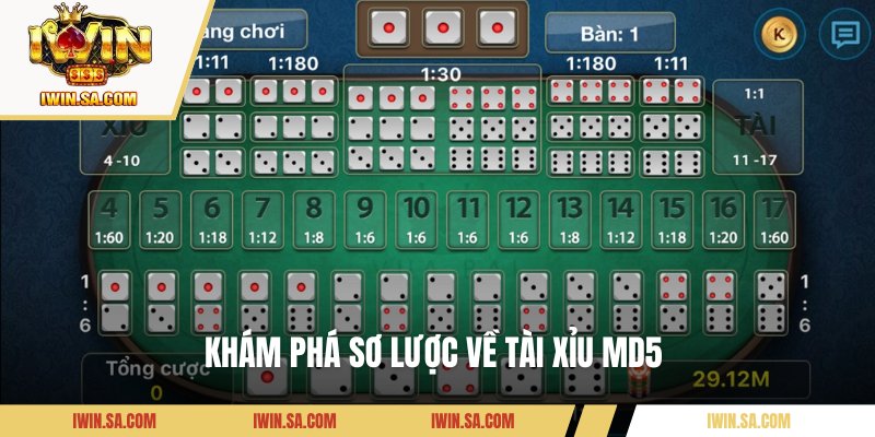 Khám phá sơ lược về tài xỉu MD5 